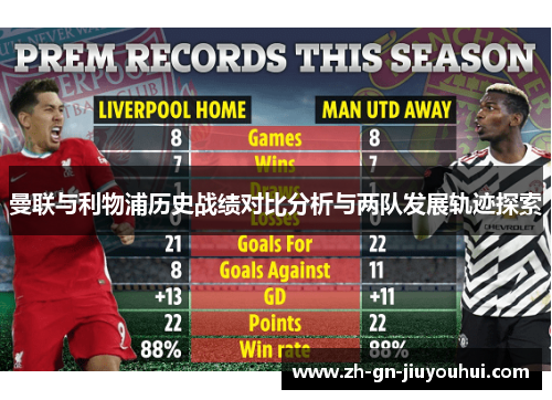 曼联与利物浦历史战绩对比分析与两队发展轨迹探索 曼联与利物浦历史战绩对比分析与两队发展轨迹探索