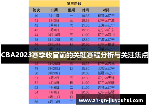CBA2023赛季收官前的关键赛程分析与关注焦点 CBA2023赛季收官前的关键赛程分析与关注焦点
