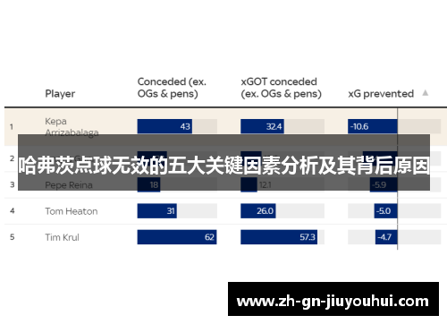 哈弗茨点球无效的五大关键因素分析及其背后原因