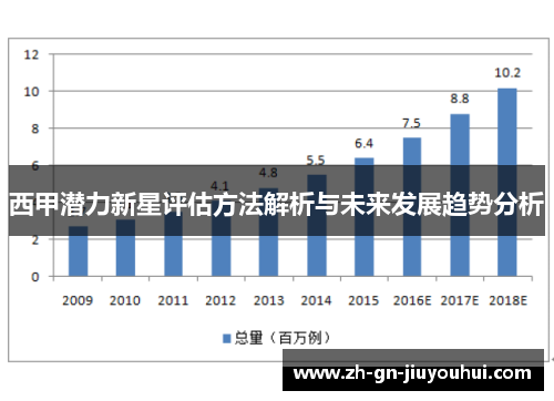 西甲潜力新星评估方法解析与未来发展趋势分析 西甲潜力新星评估方法解析与未来发展趋势分析