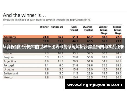 从赛程到积分概率的世界杯出线形势系统解析步骤全指南与实战逻辑