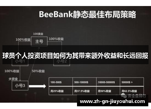 球员个人投资项目如何为其带来额外收益和长远回报