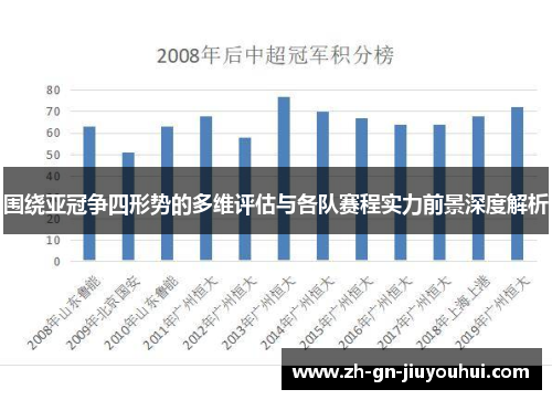 围绕亚冠争四形势的多维评估与各队赛程实力前景深度解析