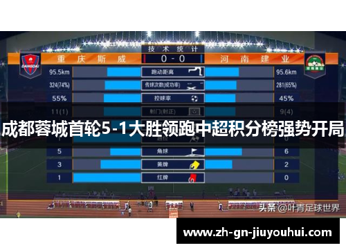 成都蓉城首轮5-1大胜领跑中超积分榜强势开局