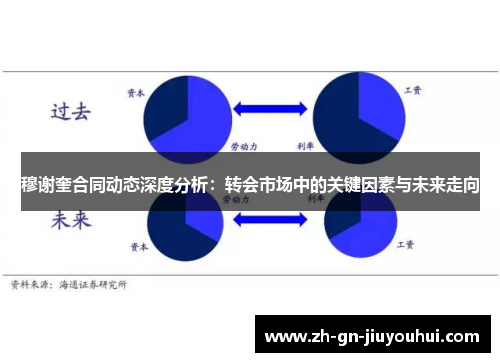 穆谢奎合同动态深度分析：转会市场中的关键因素与未来走向