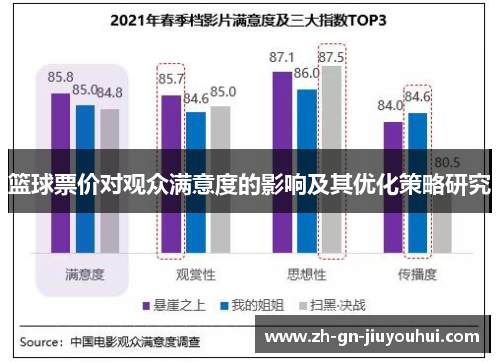 篮球票价对观众满意度的影响及其优化策略研究 篮球票价对观众满意度的影响及其优化策略研究