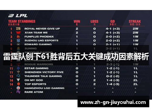 雷霆队创下61胜背后五大关键成功因素解析 雷霆队创下61胜背后五大关键成功因素解析